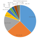Image: Steam Spy